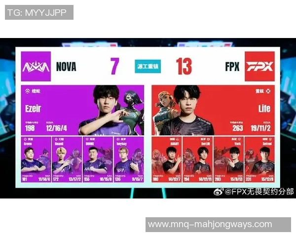 FPX战队在英雄联盟耐力排名中创下新高展现强大实力与团队协作