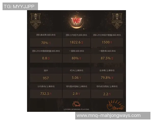 2026电竞新闻S15LOL比分DOTA2专题深入分析WE战队的技术优势与战术布局